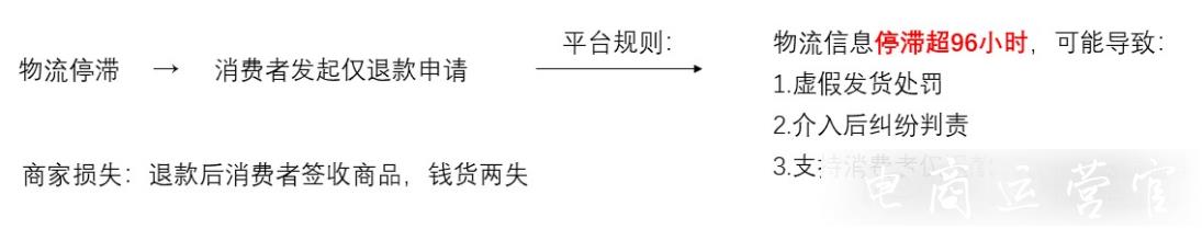 春節(jié)物流停滯不動買家要求退款?拼多多疫情期間物流售后處理建議